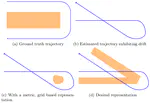 A Representation for Exploration that is Robust to State Estimate Drift